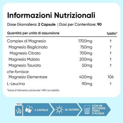 Magnesio Complex