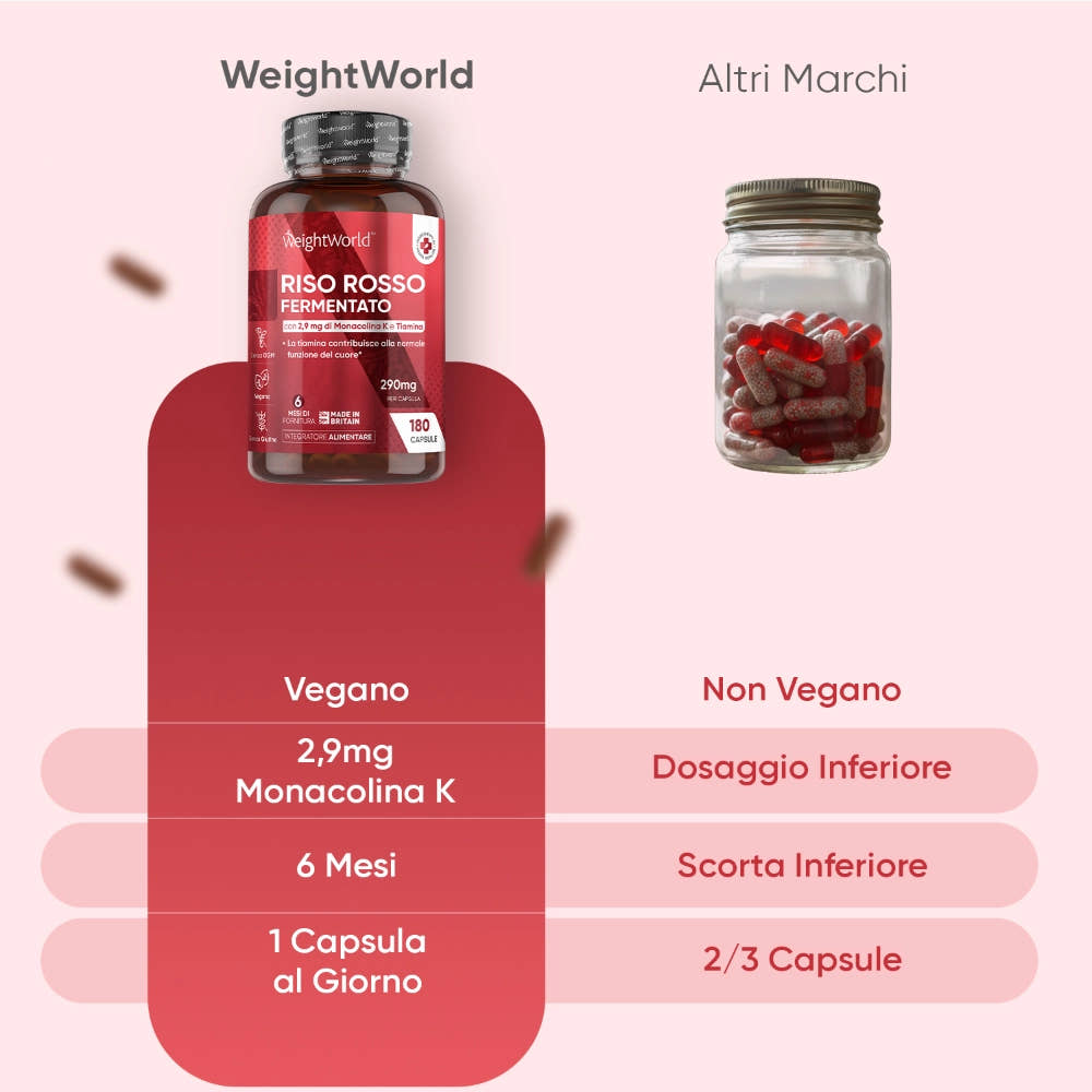 weightworld-red-yeast-rice-290mg-4