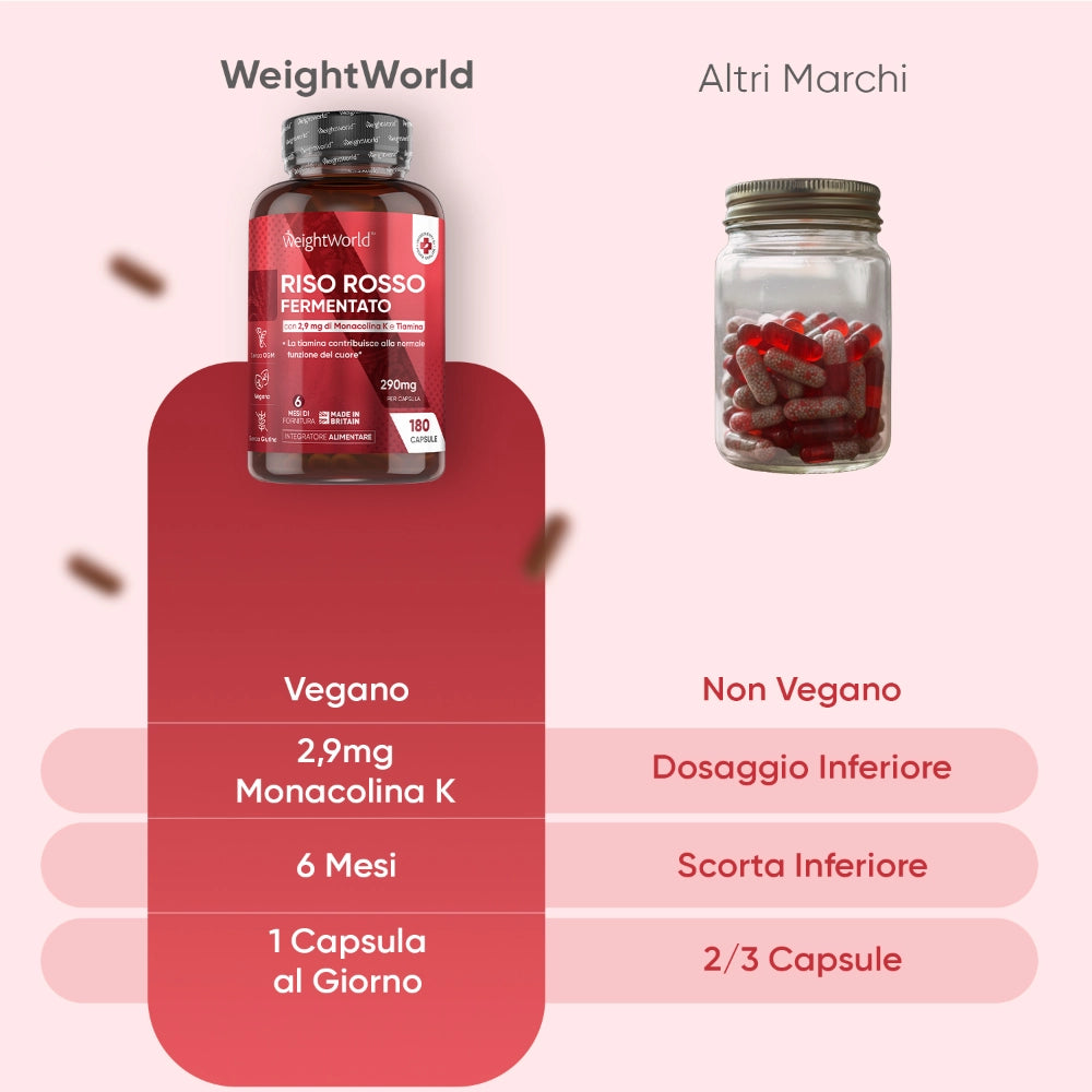 weightworld-red-yeast-rice-290mg-4