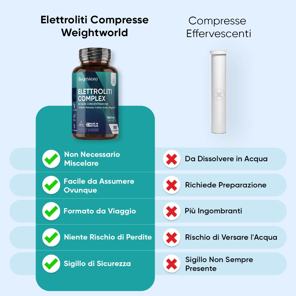ww-it-electrolyte-complex-900mg-4