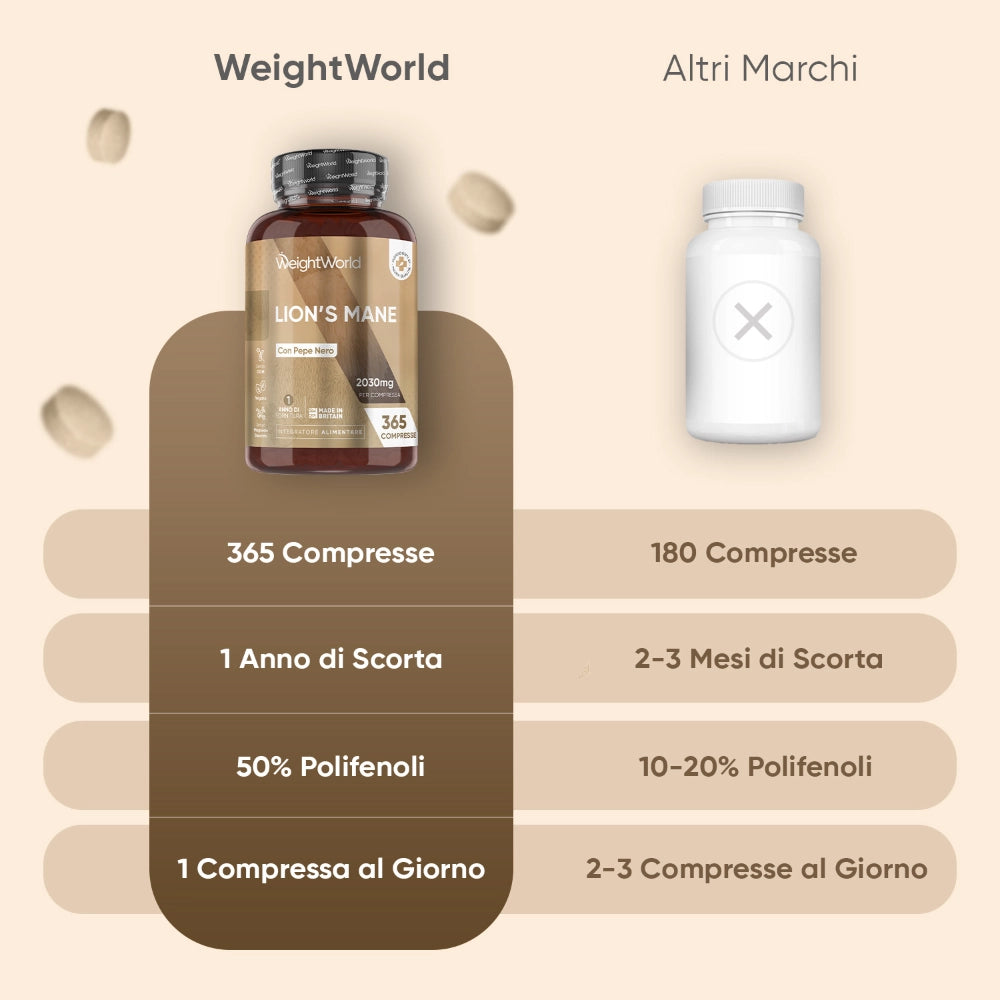 ww-it-lion-mane-mushroom-extract-capsules-3
