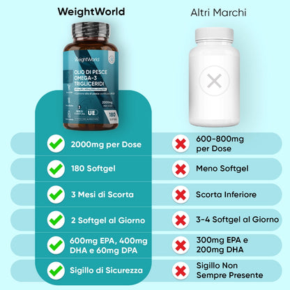 ww-it-omega-3-triglyceride-180softgels-3