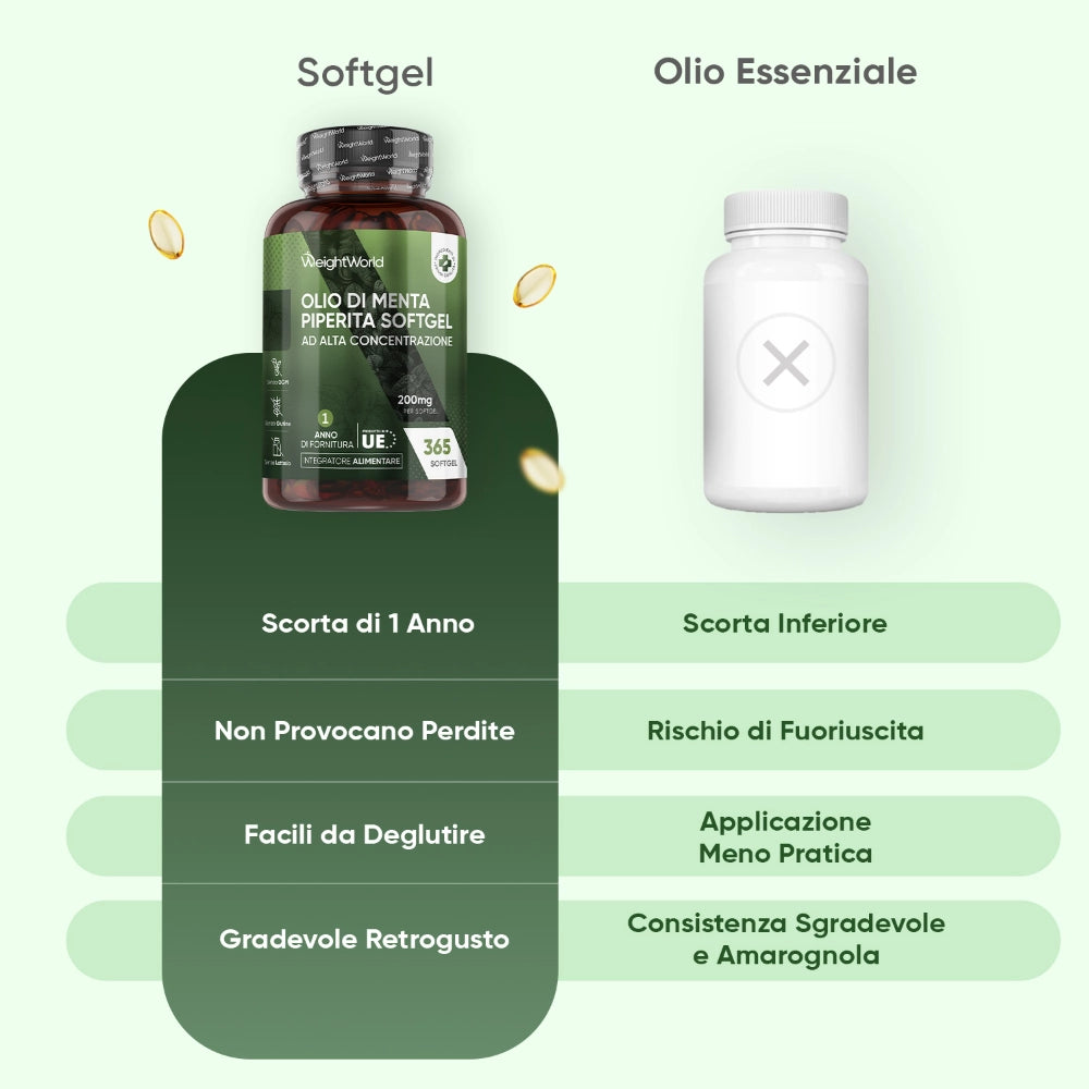 ww-it-peppermint-oil-200mg-4