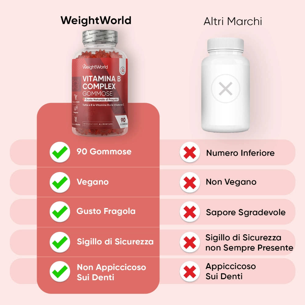 ww-it-vitamin-b-complex-90-gummies-4